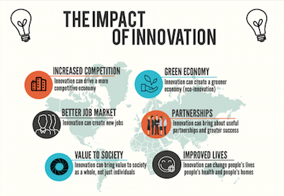 Part of Carla's infographic on the Impact of Innovation