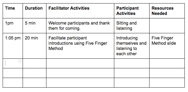 screenshot of a table with time, duration, facilitator and participant activities and resources needed