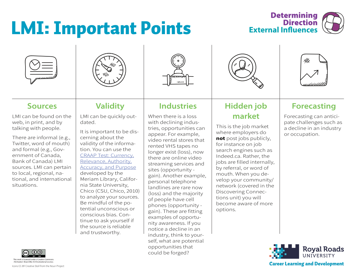LMI: Important points chart. A downloadable PDF is also available by clicking on the image.