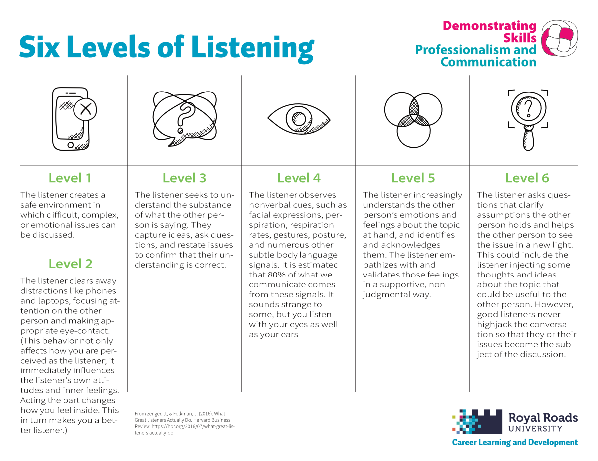 What are the six 6 levels of communication?