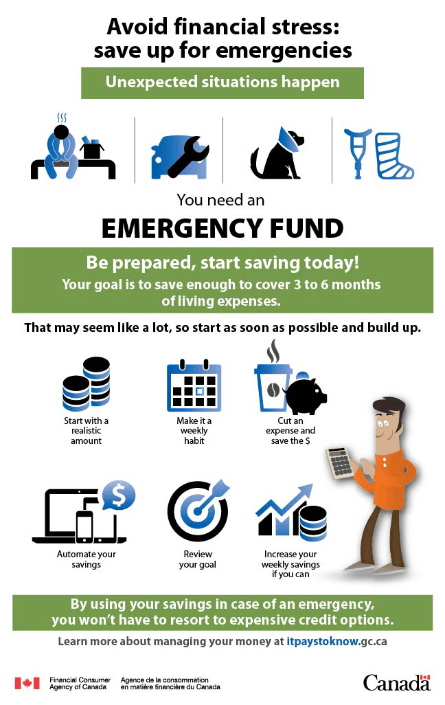 Avoid financial stress: save up for emergencies infographic