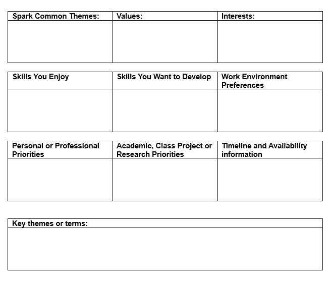 picture of a table template for summarizing information from earlier assessments