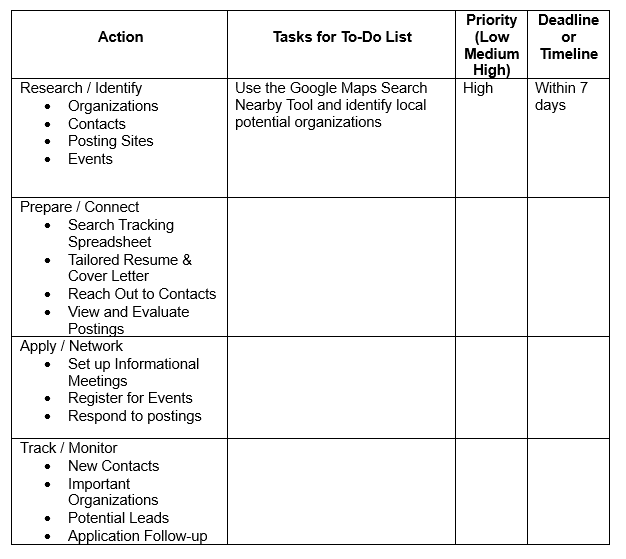 visual representation of action plan chart