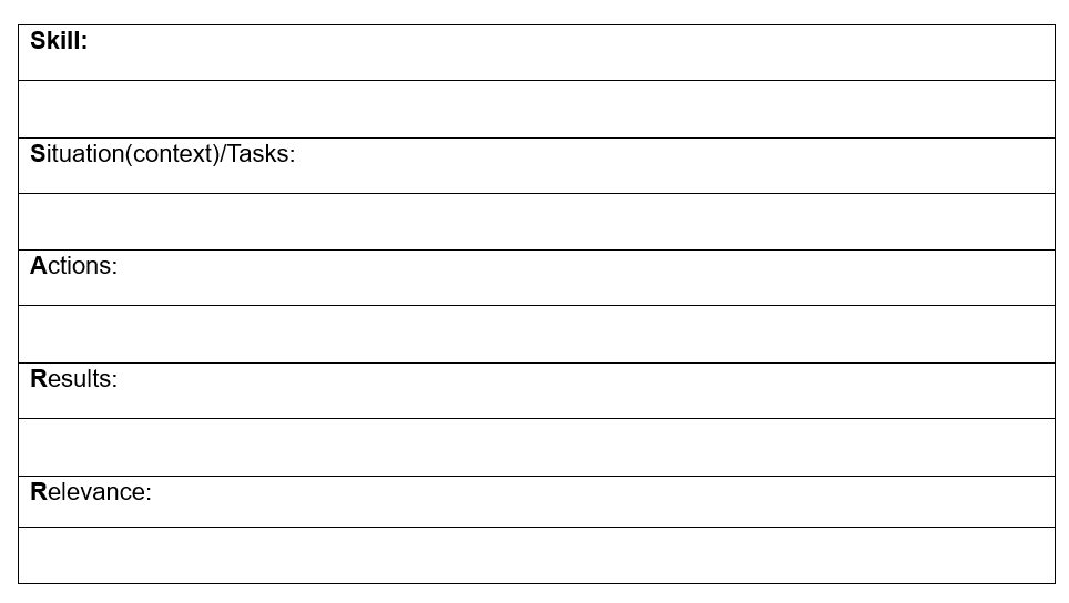 visual of STARR format table to fill in with examples of teamwork skills