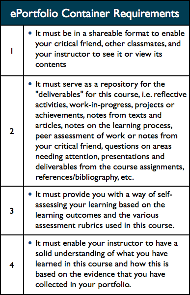 eportfolio container requirements